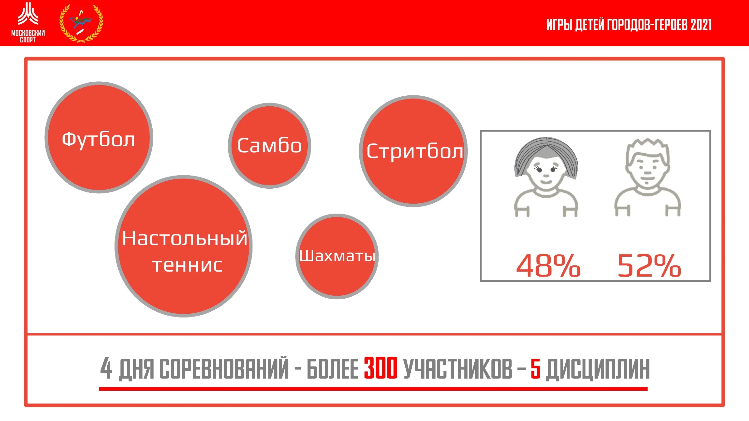 XX Игры детей Городов-героев 2021 — Управление физической культуры и спорта  администрации города Тулы